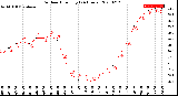 Milwaukee Weather Outdoor Humidity<br>(24 Hours)