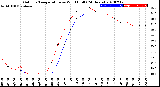 Milwaukee Weather Outdoor Temperature<br>vs Wind Chill<br>(24 Hours)