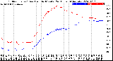 Milwaukee Weather Outdoor Temp / Dew Point<br>by Minute<br>(24 Hours) (Alternate)