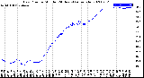 Milwaukee Weather Dew Point<br>by Minute<br>(24 Hours) (Alternate)