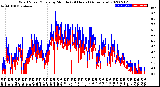 Milwaukee Weather Wind Speed/Gusts<br>by Minute<br>(24 Hours) (Alternate)