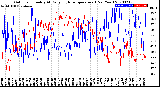 Milwaukee Weather Outdoor Humidity<br>At Daily High<br>Temperature<br>(Past Year)