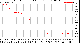 Milwaukee Weather Outdoor Humidity<br>Every 5 Minutes<br>(24 Hours)