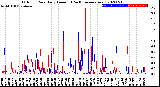 Milwaukee Weather Outdoor Rain<br>Daily Amount<br>(Past/Previous Year)