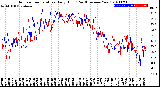 Milwaukee Weather Outdoor Temperature<br>Daily High<br>(Past/Previous Year)