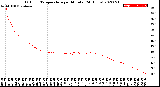 Milwaukee Weather Outdoor Temperature<br>per Minute<br>(24 Hours)