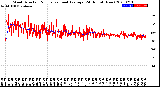 Milwaukee Weather Wind Direction<br>Normalized and Average<br>(24 Hours) (New)