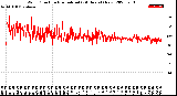 Milwaukee Weather Wind Direction<br>Normalized<br>(24 Hours) (New)