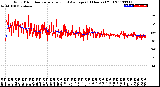 Milwaukee Weather Wind Direction<br>Normalized and Average<br>(24 Hours) (Old)