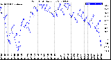 Milwaukee Weather Wind Chill<br>Daily Low