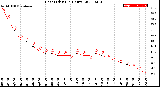 Milwaukee Weather Heat Index<br>(24 Hours)