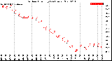 Milwaukee Weather Outdoor Humidity<br>(24 Hours)