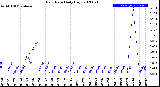 Milwaukee Weather Rain Rate<br>Daily High