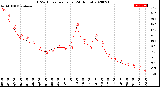 Milwaukee Weather THSW Index<br>per Hour<br>(24 Hours)