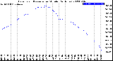 Milwaukee Weather Barometric Pressure<br>per Minute<br>(24 Hours)