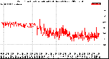 Milwaukee Weather Wind Direction<br>Normalized<br>(24 Hours) (New)