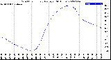 Milwaukee Weather Wind Chill<br>Hourly Average<br>(24 Hours)