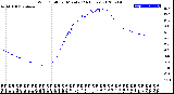 Milwaukee Weather Wind Chill<br>per Minute<br>(24 Hours)