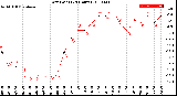 Milwaukee Weather Dew Point<br>(24 Hours)