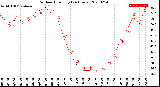 Milwaukee Weather Outdoor Humidity<br>(24 Hours)