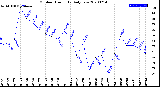 Milwaukee Weather Outdoor Humidity<br>Daily Low