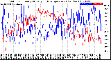 Milwaukee Weather Outdoor Humidity<br>At Daily High<br>Temperature<br>(Past Year)