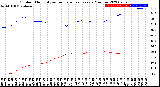 Milwaukee Weather Outdoor Humidity<br>vs Temperature<br>Every 5 Minutes