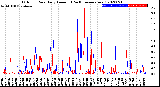 Milwaukee Weather Outdoor Rain<br>Daily Amount<br>(Past/Previous Year)