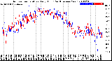 Milwaukee Weather Outdoor Temperature<br>Daily High<br>(Past/Previous Year)