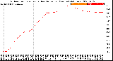 Milwaukee Weather Outdoor Temperature<br>vs Heat Index<br>per Minute<br>(24 Hours)