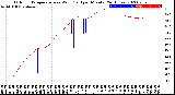 Milwaukee Weather Outdoor Temperature<br>vs Wind Chill<br>per Minute<br>(24 Hours)