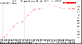 Milwaukee Weather Outdoor Temperature<br>per Minute<br>(24 Hours)