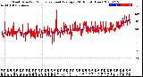 Milwaukee Weather Wind Direction<br>Normalized and Average<br>(24 Hours) (New)