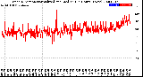 Milwaukee Weather Wind Direction<br>Normalized and Median<br>(24 Hours) (New)