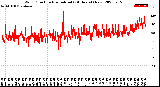 Milwaukee Weather Wind Direction<br>Normalized<br>(24 Hours) (New)