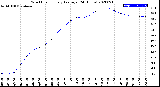 Milwaukee Weather Wind Chill<br>Hourly Average<br>(24 Hours)