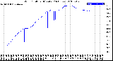 Milwaukee Weather Wind Chill<br>per Minute<br>(24 Hours)