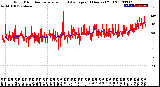 Milwaukee Weather Wind Direction<br>Normalized and Average<br>(24 Hours) (Old)