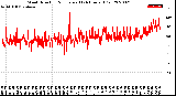 Milwaukee Weather Wind Direction<br>Normalized<br>(24 Hours) (Old)