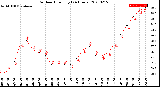 Milwaukee Weather Outdoor Humidity<br>(24 Hours)