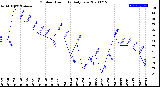 Milwaukee Weather Outdoor Humidity<br>Daily Low