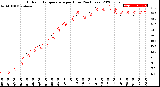 Milwaukee Weather Outdoor Temperature<br>per Hour<br>(24 Hours)