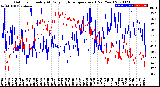 Milwaukee Weather Outdoor Humidity<br>At Daily High<br>Temperature<br>(Past Year)