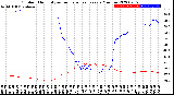 Milwaukee Weather Outdoor Humidity<br>vs Temperature<br>Every 5 Minutes