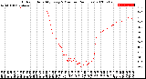 Milwaukee Weather Outdoor Humidity<br>Every 5 Minutes<br>(24 Hours)