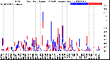 Milwaukee Weather Outdoor Rain<br>Daily Amount<br>(Past/Previous Year)