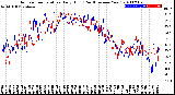 Milwaukee Weather Outdoor Temperature<br>Daily High<br>(Past/Previous Year)