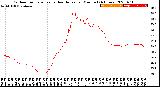 Milwaukee Weather Outdoor Temperature<br>vs Heat Index<br>per Minute<br>(24 Hours)