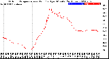 Milwaukee Weather Outdoor Temperature<br>vs Wind Chill<br>per Minute<br>(24 Hours)