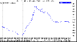 Milwaukee Weather Wind Chill<br>per Minute<br>(24 Hours)